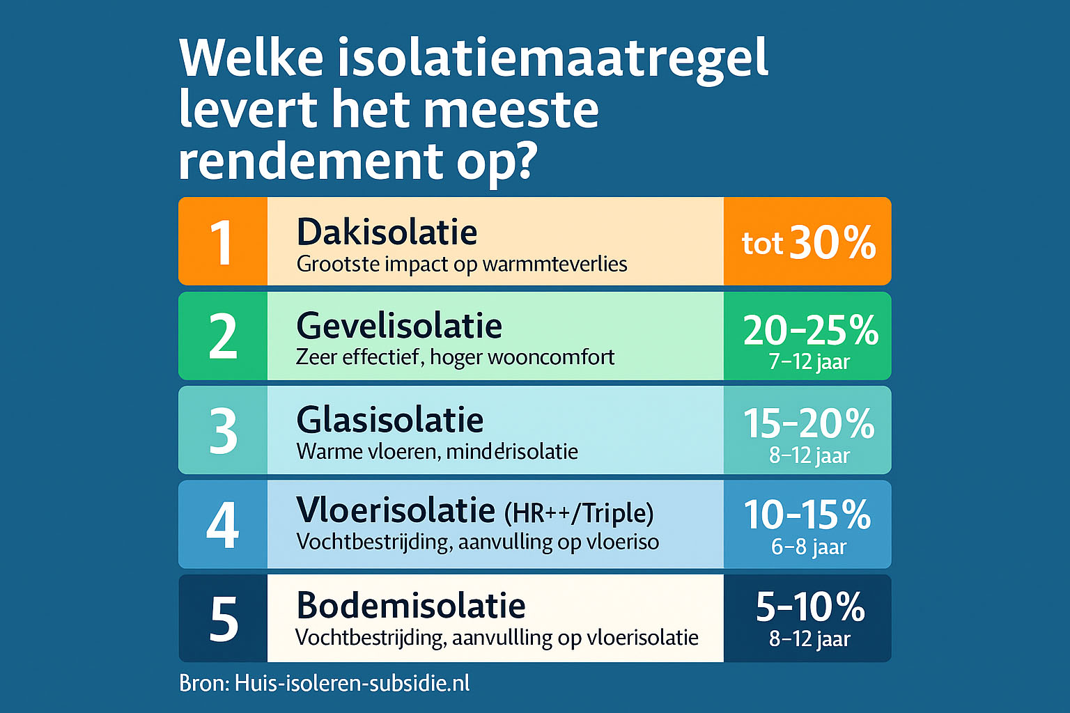 isolatiemaatregel